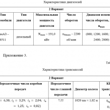 Иллюстрация №1: «Обоснование параметров погрузочно-транспортного комплекса» (Курсовые работы - Машиностроение).